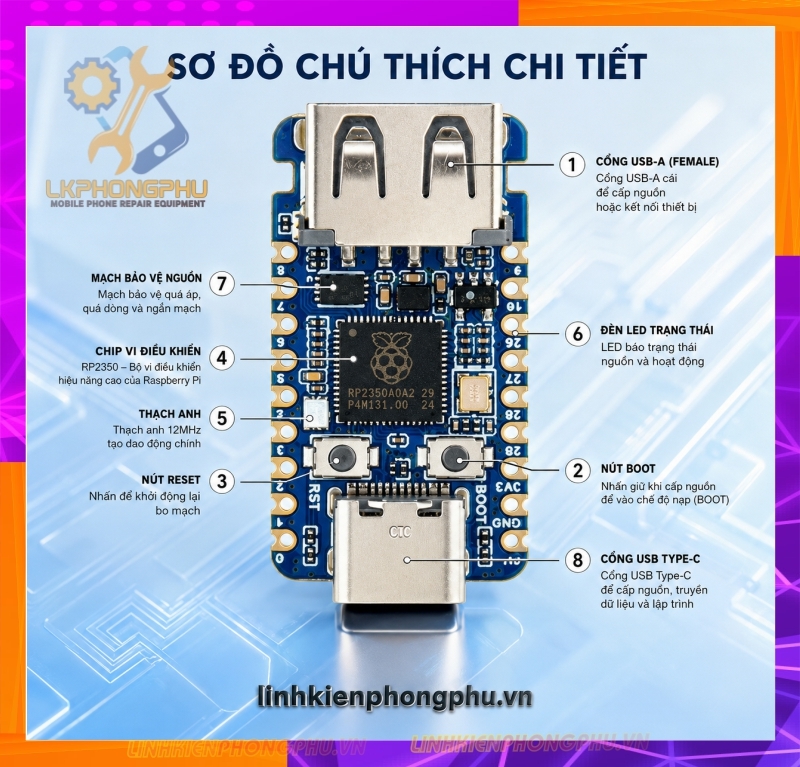 Mạch Bypass A12/A13 WaveShare RP2350-USB-A- Raspberry Pico 2 (Micro và Type C) - RP2350 Zero Mini