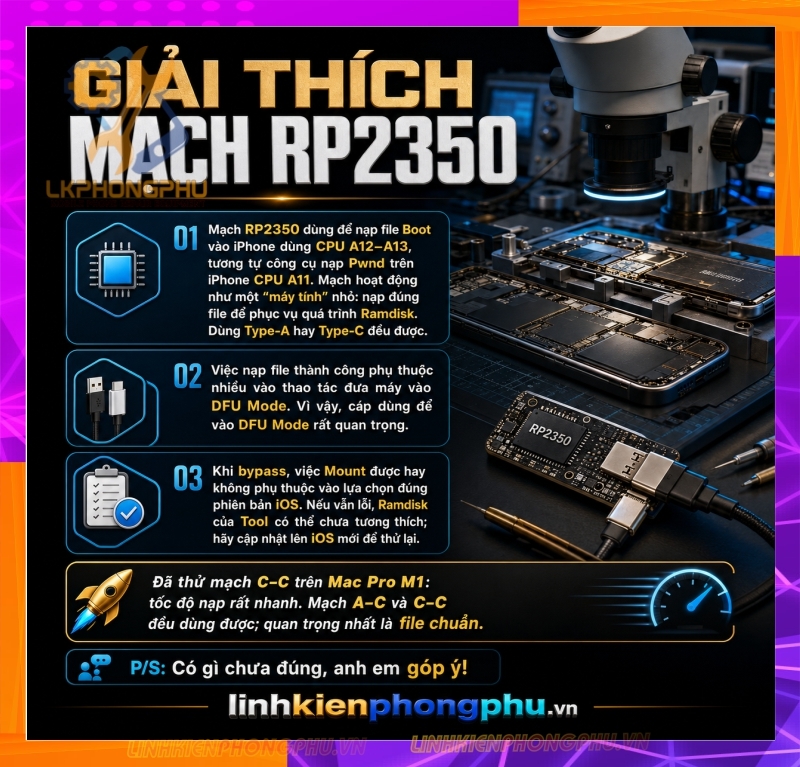Mạch Bypass A12/A13 WaveShare RP2350-USB-A- Raspberry Pico 2 (Micro và Type C) - RP2350 Zero Mini
