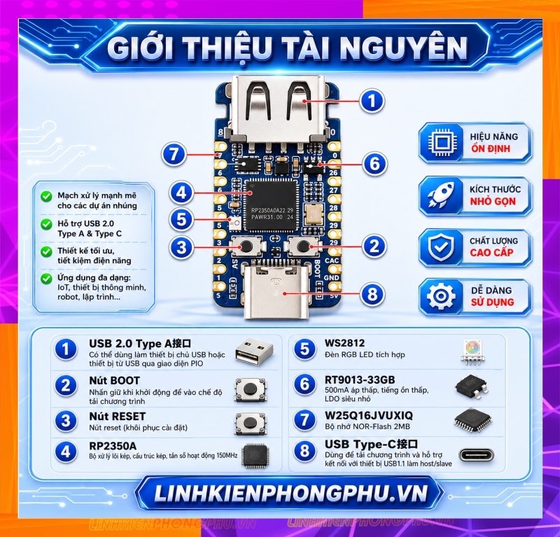 Mạch Bypass A12/A13 WaveShare RP2350-USB-A- Raspberry Pico 2 (Micro và Type C) - RP2350 Zero Mini
