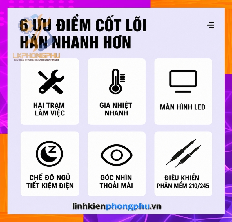 Máy Hàn 2 Tay Sugon T66 CS 230W ( 2 Tay C210 và C245 Kèm 6 mũi )