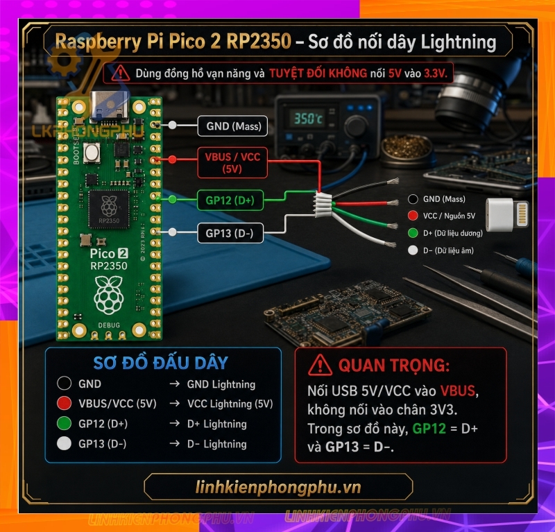 Mạch Bypass A12/A13 WaveShare RP2350-USB-A- Raspberry Pico 2 (Micro và Type C) - RP2350 Zero Mini