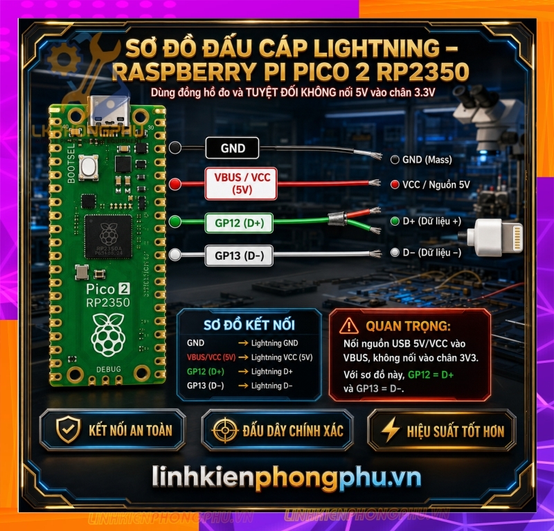 Mạch Bypass A12/A13 WaveShare RP2350-USB-A- Raspberry Pico 2 (Micro và Type C) - RP2350 Zero Mini